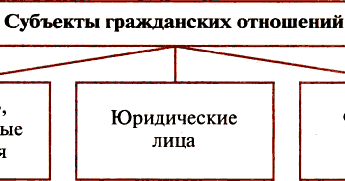 Контрольная работа по теме Кримінальне право