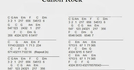 Not Angka Canon Rock Piano Pianika