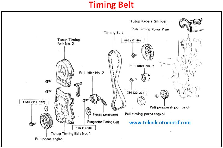 Pemeriksaan Timing Belt