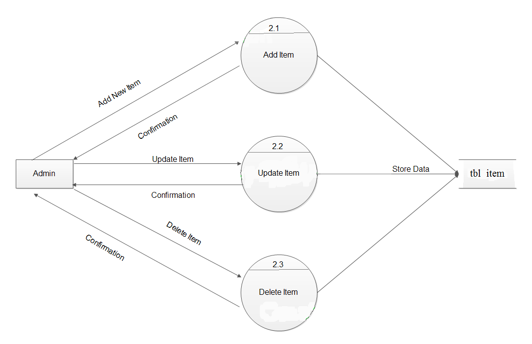 12-data-flow-diagram-online-robhosking-diagram