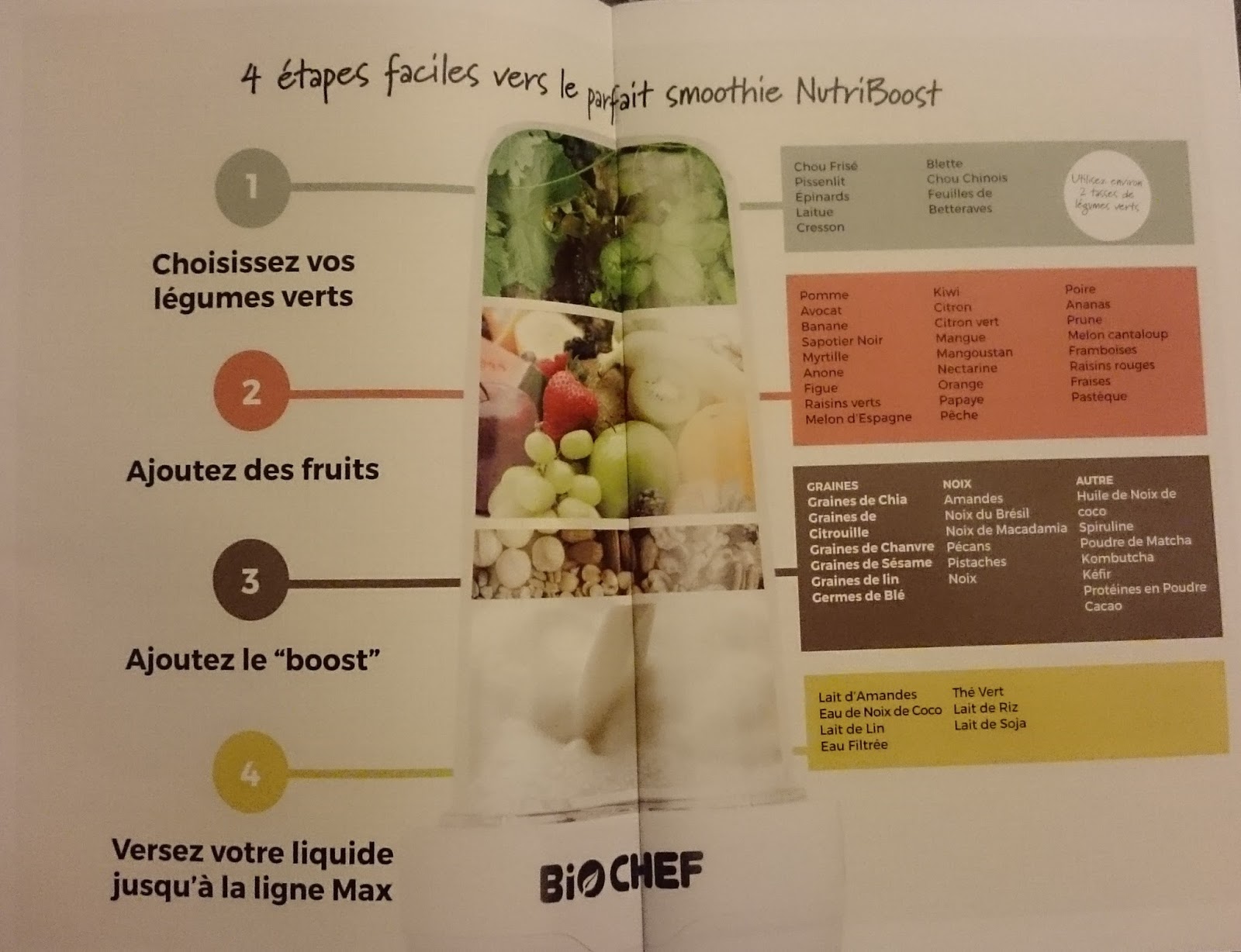 Lave Vaisselle Beko Mode D Emploi