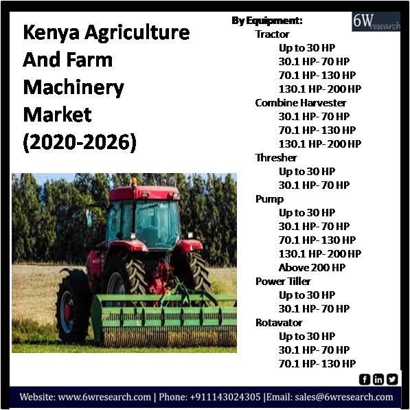 Kenya Agriculture And Farm Machinery Market (20202026)