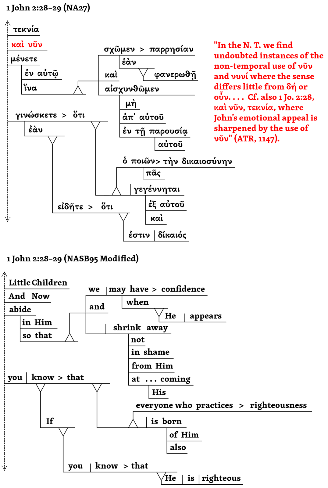 Biblical Languages Posts 1 John 2 28 29 Grammatical Diagrams biblical-languages-posts-1-john-2-28-29-grammatical-diagrams