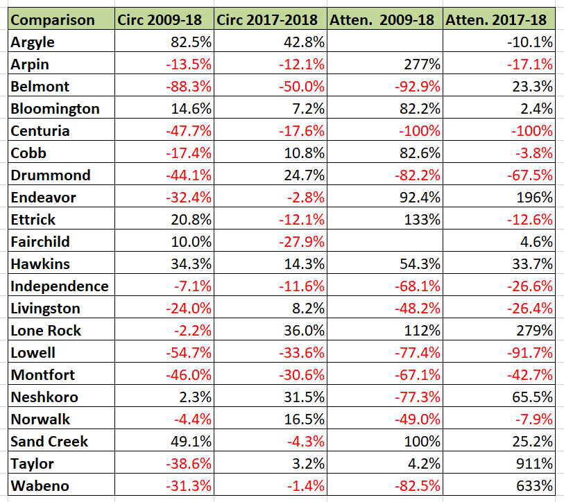 Retiring Guy's Digest UPDATE. Centuria Public Library 20092018