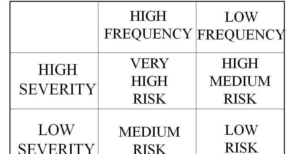 High Risk Low Frequency Chart