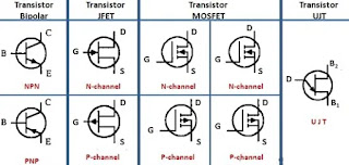 Jenis transistor Jenis transistor