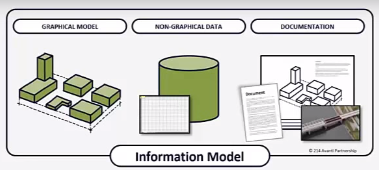 Graphic model. Information model. Значок BIM-модели. Building graphical models. Hierarchical BIM documentation.