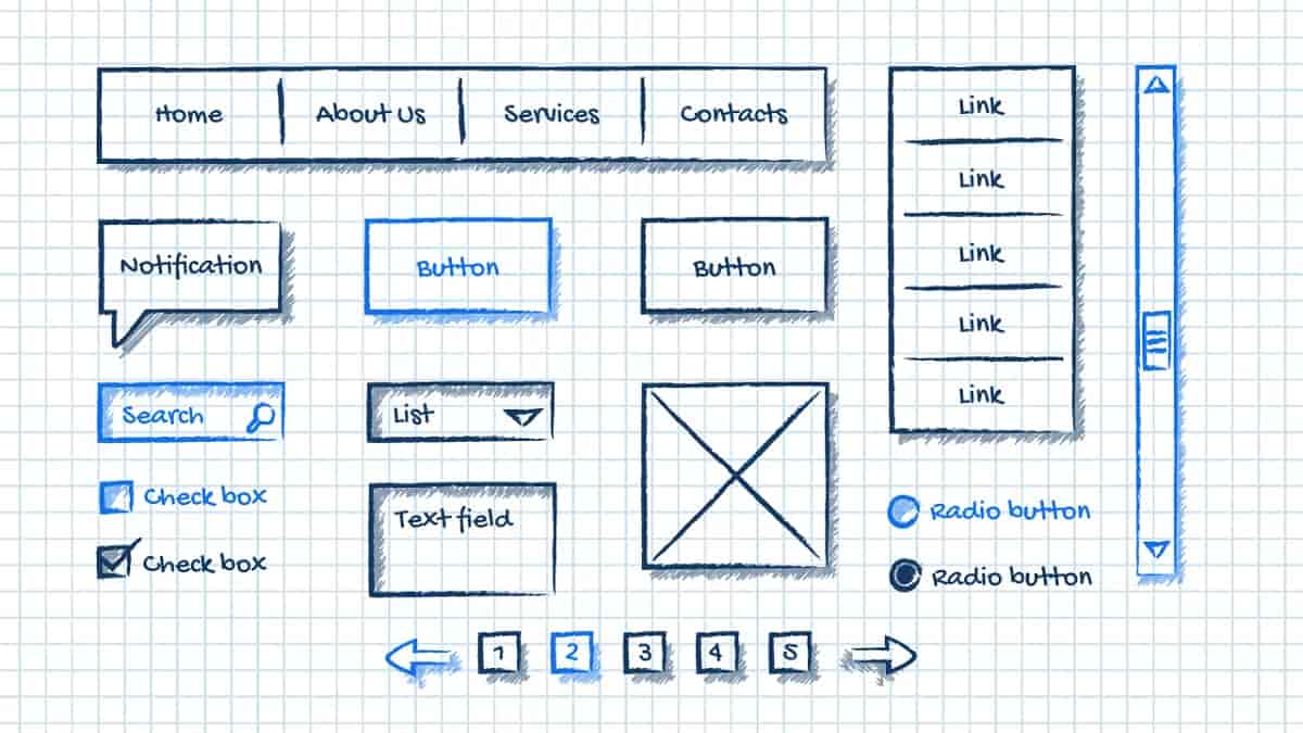 estrutura de wireframe