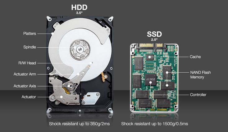 الفرق بين أقراص SSD و HDD وأيّهما أفضل - The Technology Now ...