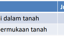 Soal Bedah Kisi Kisi Materi Metode Ilmiah Unbk 2018 Guru Biologi