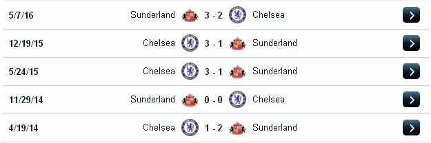 Tip kèo miễn phí Sunderland vs Chelsea (02h45 ngày 15/12/2016) Sunderland2