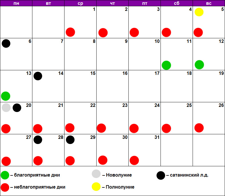 Удачные дни для покупок в марте. Благоприятные дни. Благоприятные дни для похудения. Татуаж по лунному календарю. Лунный календарь чистки лица.