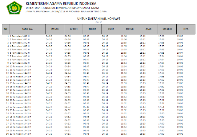 Jadwal Imsakiyah Ramadhan 1442 H Kabupaten Konawe, Provinsi Sulawesi Tenggara