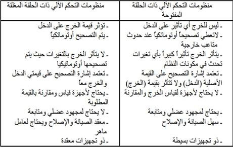 لا يوجد فيه تغذية راجعة ولا يهتم بالمخرجات