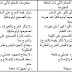 نظام التحكم المفتوح والمغلق نظام التحكم المفتوح والمغلق