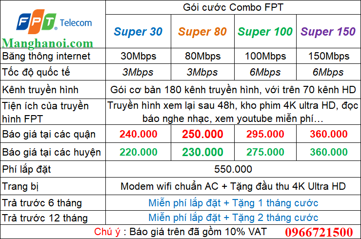 Bảng Báo Giá Lắp Combo Internet + Truyền Hình FPT