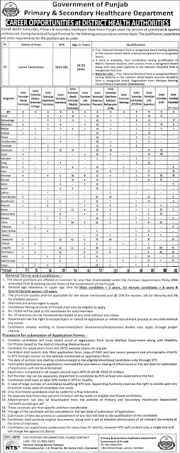 Primary & Secondary Healthcare Department Punjab Jobs 2019 | 2528+ Vacancies