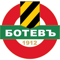 FK BOTEV PLOVDIV