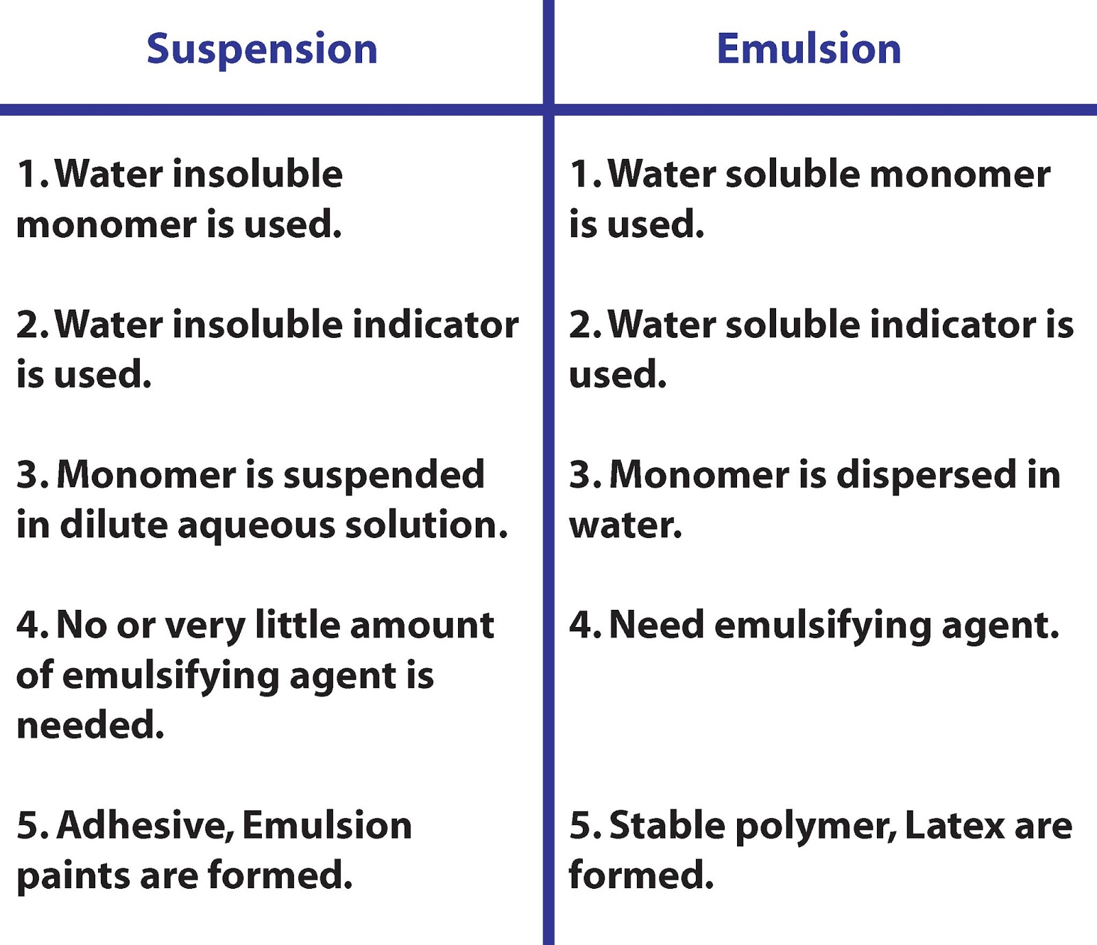 ILET.DU Critical Micelle Concentration (CMC), Difference between