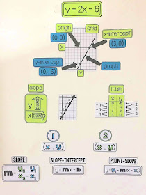 Geometry Word Wall - Math Vocabulary  Math word walls, Math vocabulary,  Math words