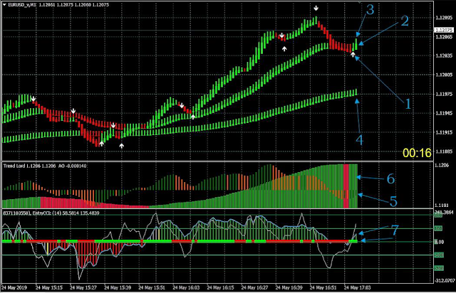 Harper – Scalping and Binary Strategy-