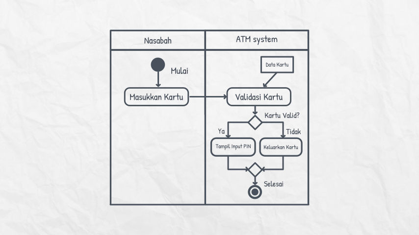 Membuat Activity Diagram