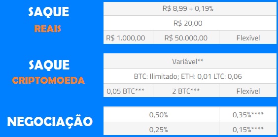 taxas coinext