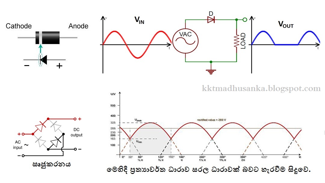 Basic Electronic Science in Sinhala Medium