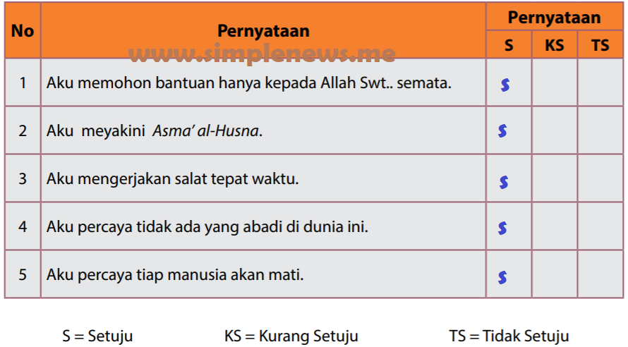 Lengkap Kunci Jawaban Pendidikan Agama Islam Dan Budi Pekerti Halaman 29 30 31 Kelas 6 Kurikulum 2013 Simple News Kunci Jawaban Lengkap Terbaru