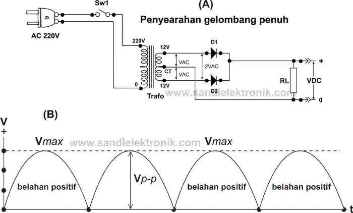 full wave rect 1