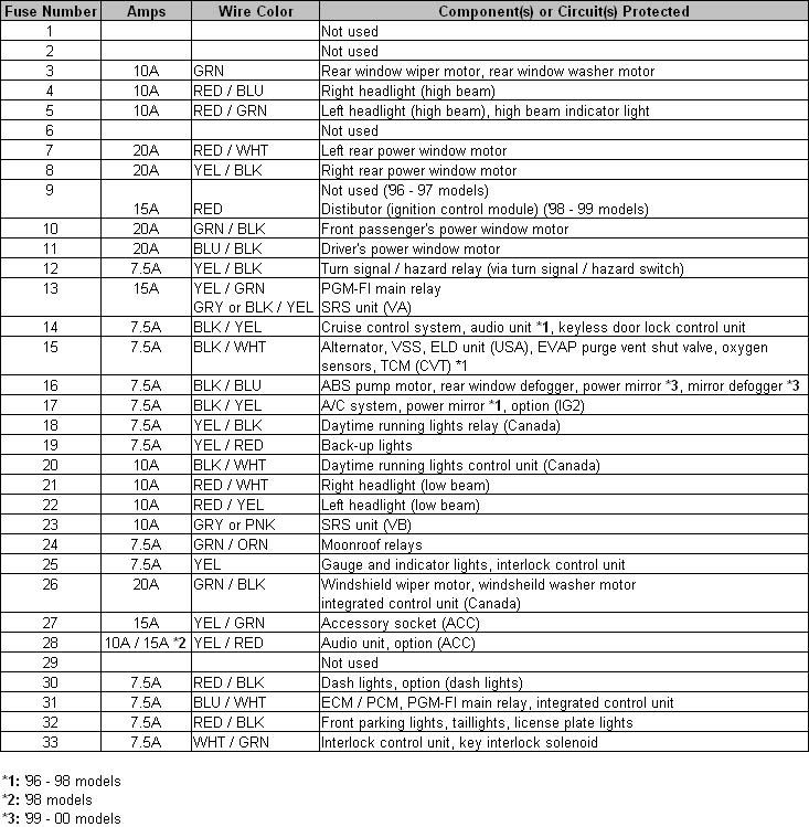 Type R Blog 1996 2000 Honda Civic EK Fuses jpg (733x749)