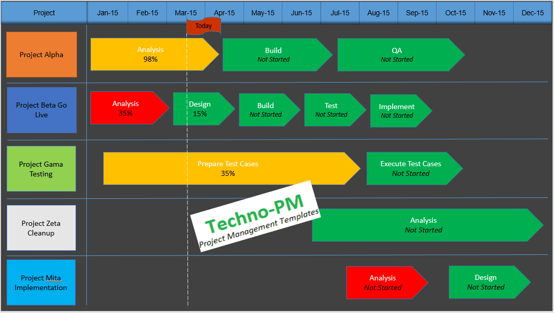 Multiple Project Timeline PowerPoint Template Download Project 