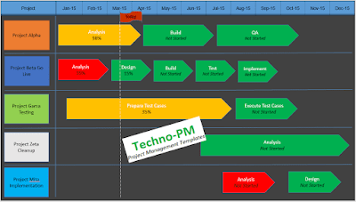 PowerPoint Timeline Template project timeline, powerpoint timeline template