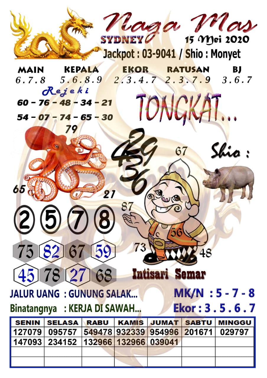 Prediksi Sdy 15 Januari 2021 Pangkalantoto
