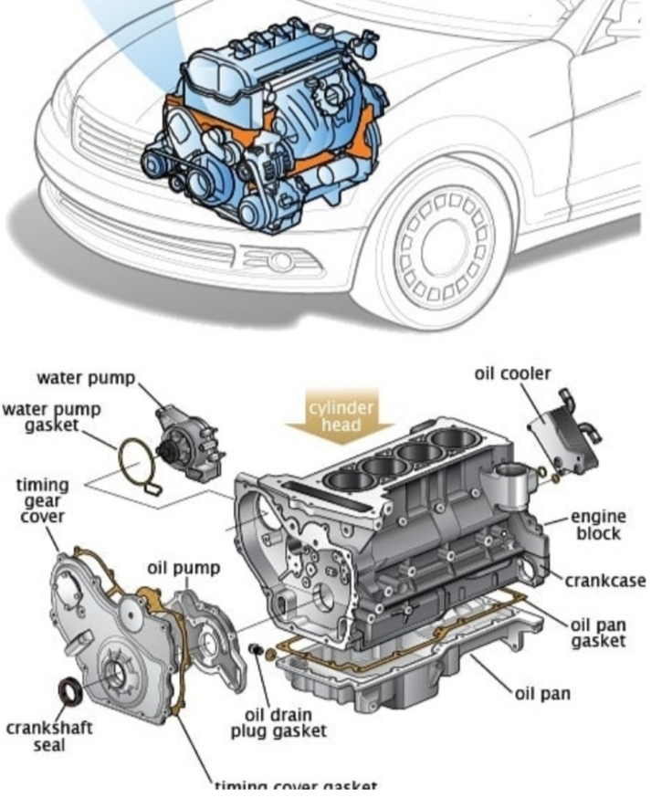 What is automobile engine various types of engine and important component of automobile engine