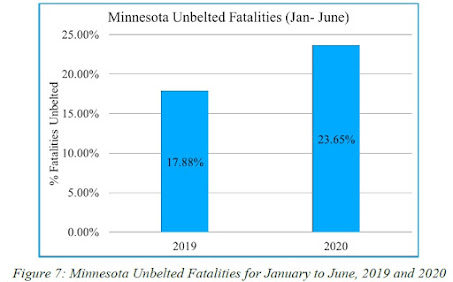 COVID-19: Are People Driving Crazier than Before? Here is the Evidence