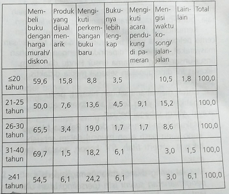 Download Rangkuman Materi Ununbk Bahasa Inggris 0 Images