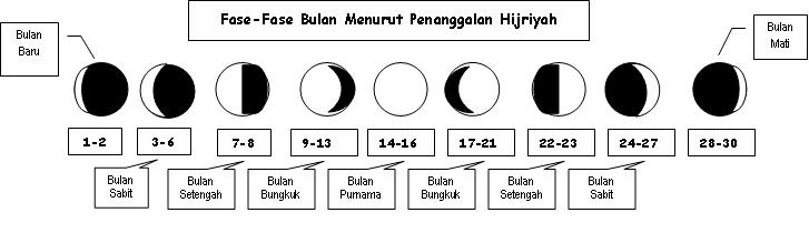 Sistem Penanggalan Masehi Atau Syamsiyah Rangkuman Pengetahuan Alam Lengkap