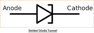 Karakteristik Dioda Tunnel dengan Operasi dan Aplikasi - Belajar