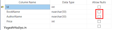 Understanding Code First Approach Of Entity Framework Core - YogeshHadiya.in