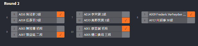 日本將棋龍馬盃東區預賽第二輪比賽結果