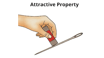 Attractive property