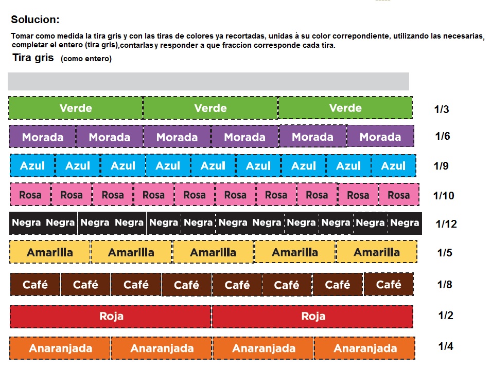 Que Es Un Diagrama De Tiras