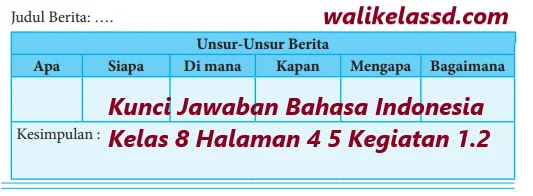 50+ Kunci jawaban bahasa indonesia kelas 11 revisi 2017 halaman 65 ideas in 2021 