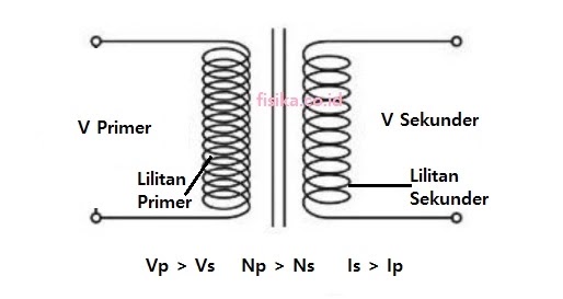 Rumus Trafo Step Down Rumus Fungsi Ciri Dan Cara Kerja Kuma Blog Riset