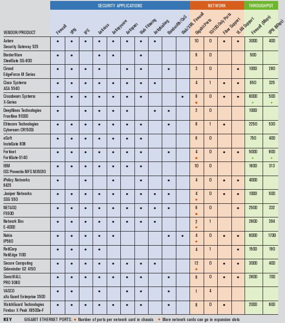 taosecurity why utm will win computer forensic tools comparison chart