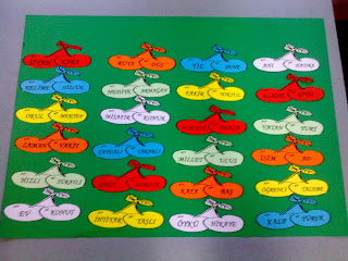 Birinci Kaynak: EŞ ANLAMLI KELİMELER PANOLUK ETKİNLİK