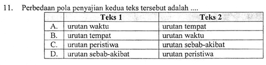 SOAL PERBEDAAN POLA PENYAJIAN DUA TEKS DAN PEMBAHASAN SOAL UN 2019