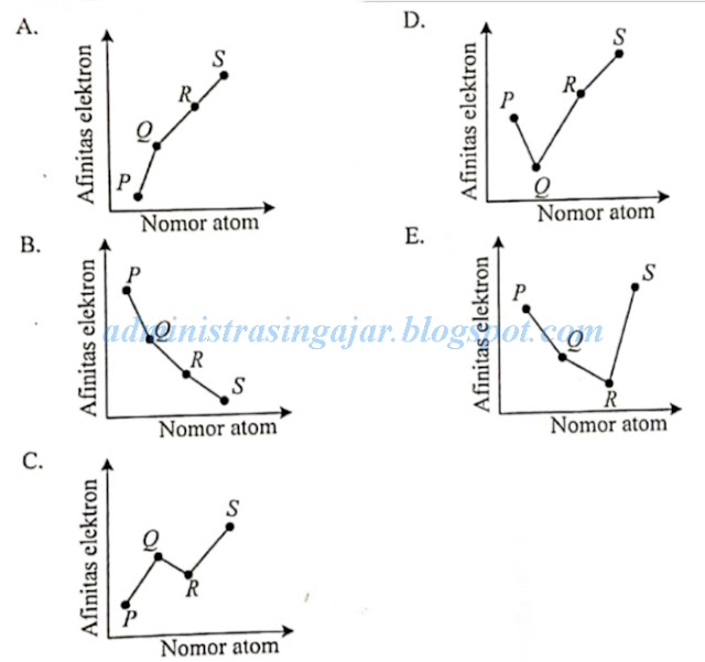 Pembahasan Soal Unbk Kimia Sma Ma Tahun 2019 Bagian 2 Administrasi Ngajar