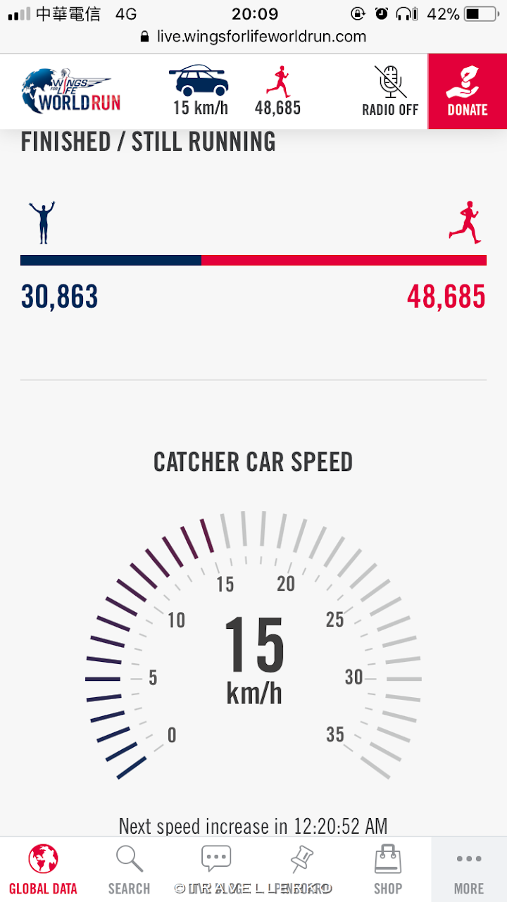 運動見聞｜參加 App Run 使用心得：Wings for Life World Run App 2018 KO 心享食旅攝｜在豐盛喜悅的路上